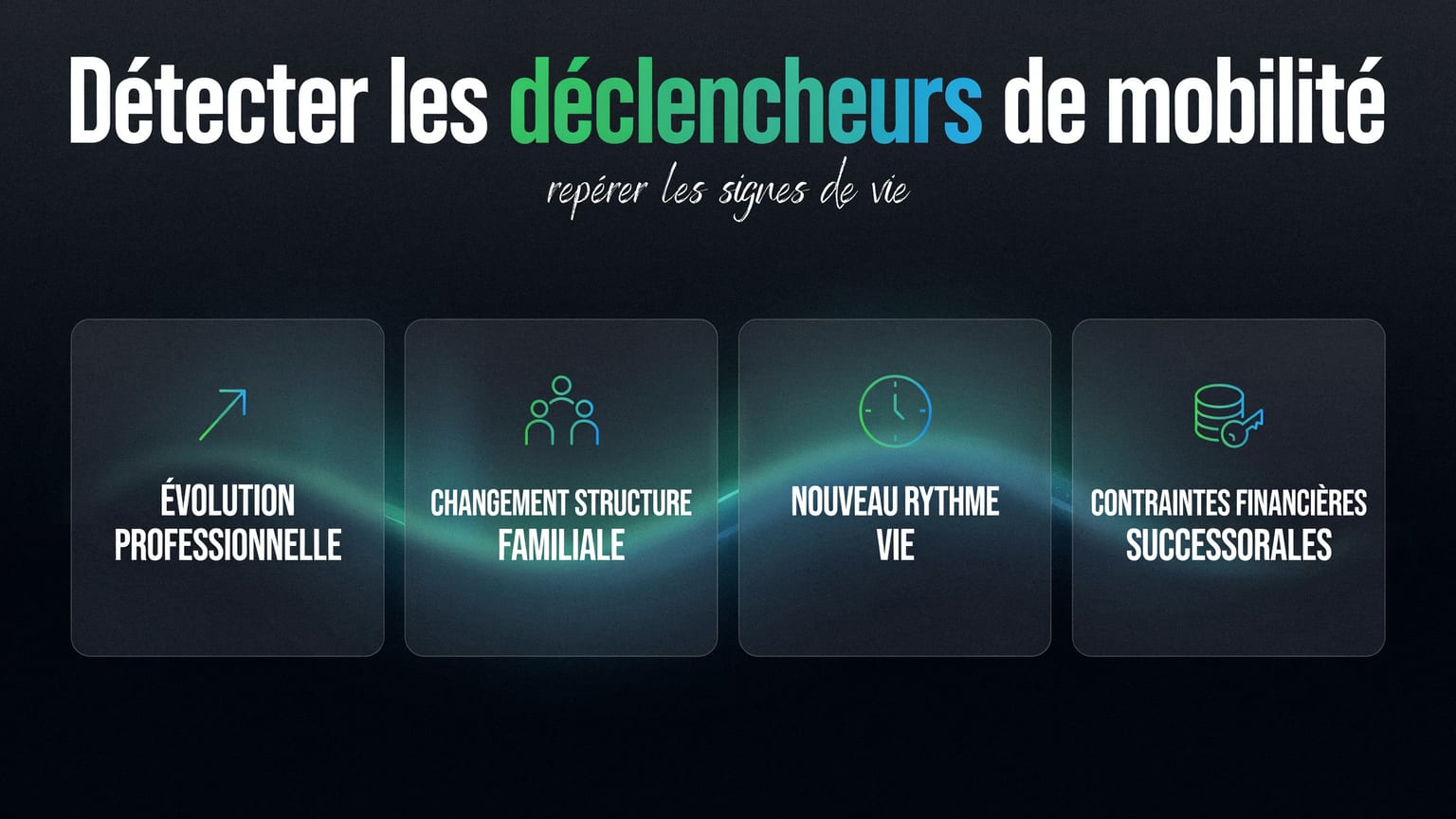 Schéma : Détecter les déclencheurs de mobilité