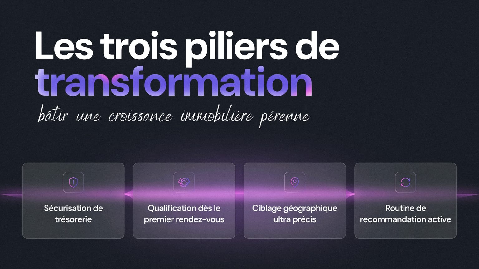Schéma : Les trois piliers de transformation