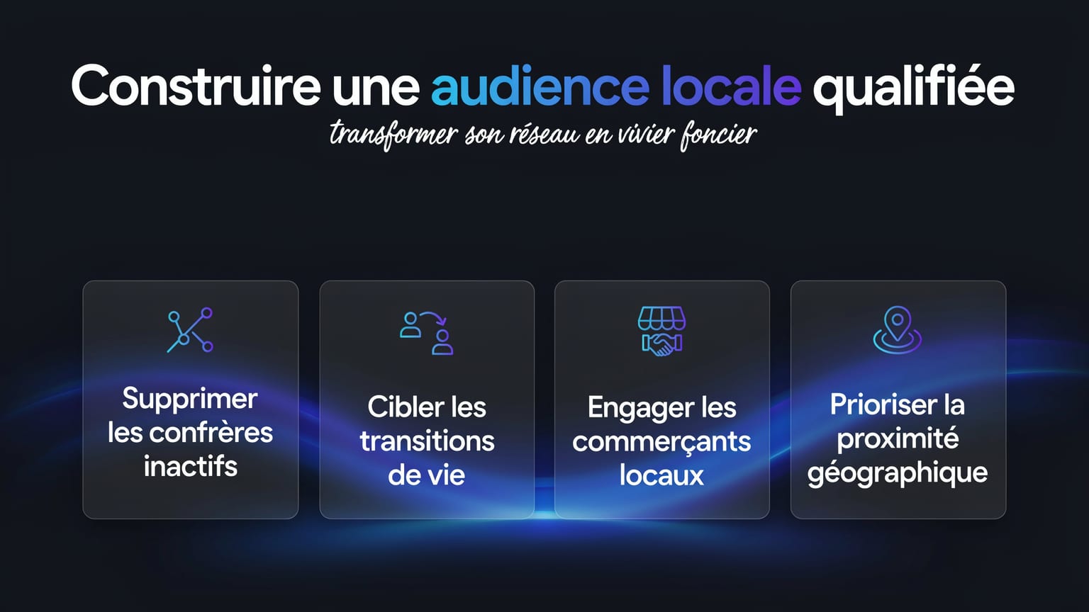 Schéma : Construire une audience locale qualifiée