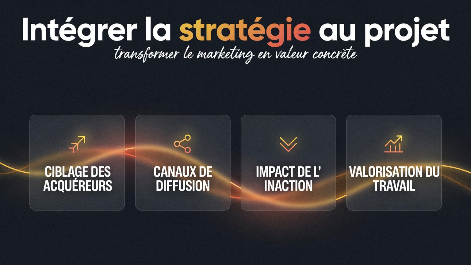 Schéma : Intégrer la stratégie au projet
