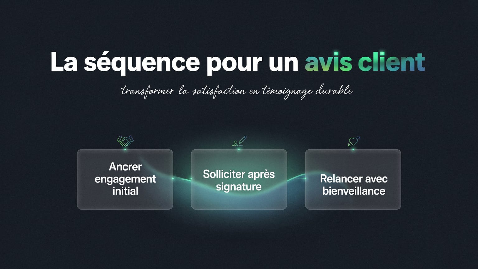 Schéma : La séquence pour un avis client