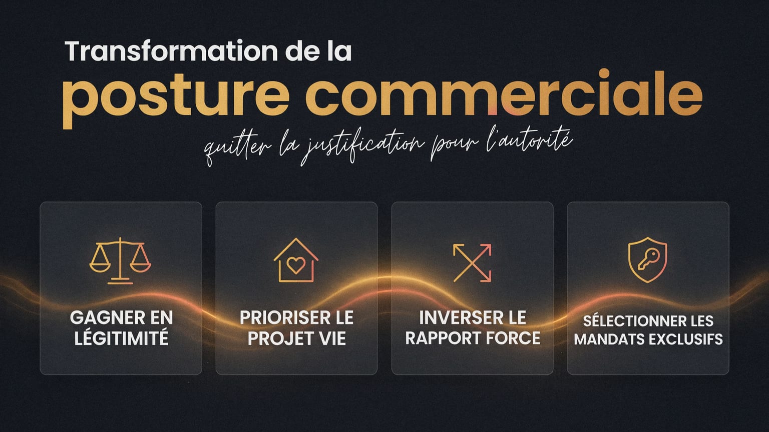 Schéma : Transformation de la posture commerciale