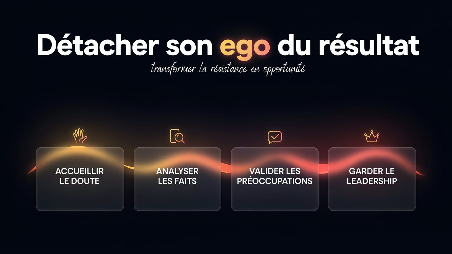 Schéma : Détacher son ego du résultat