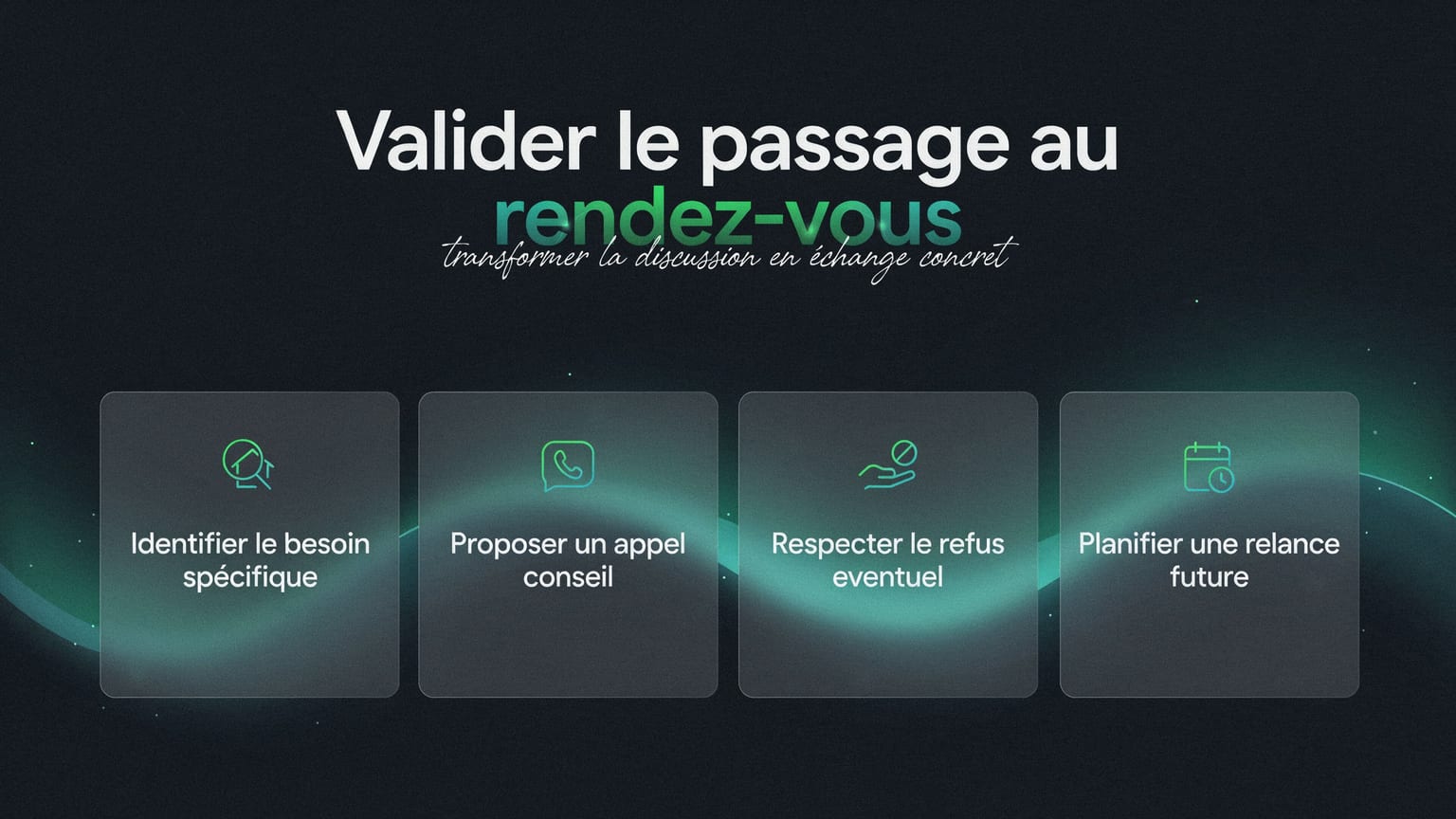 Schéma : Valider le passage au rendez-vous