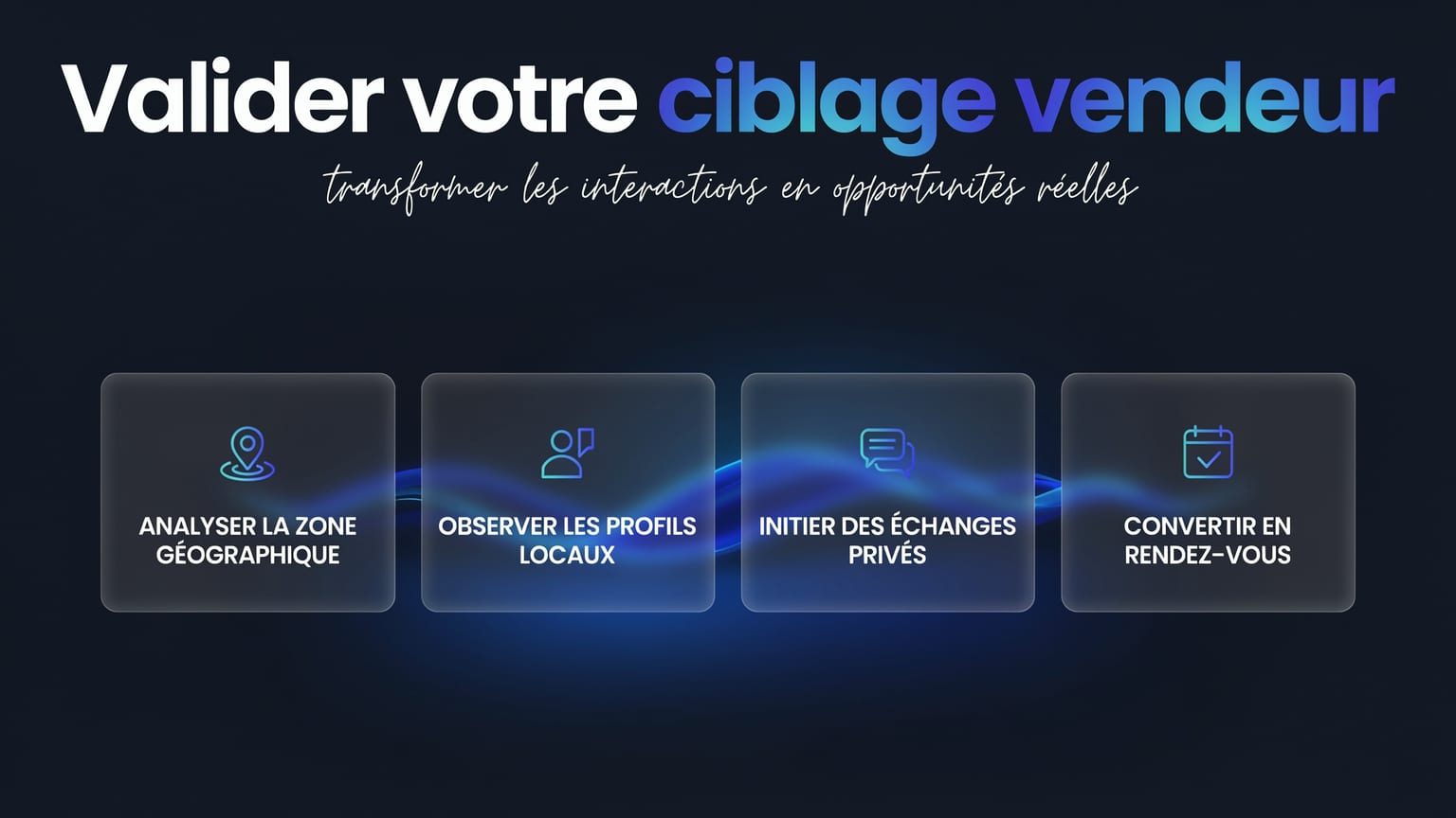 Schéma : Valider votre ciblage vendeur