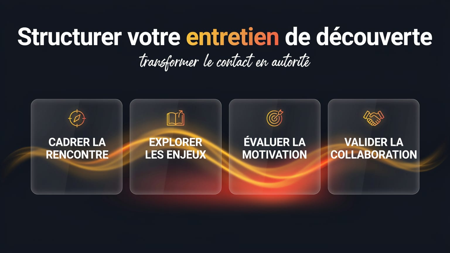 Schéma : Structurer votre entretien de découverte