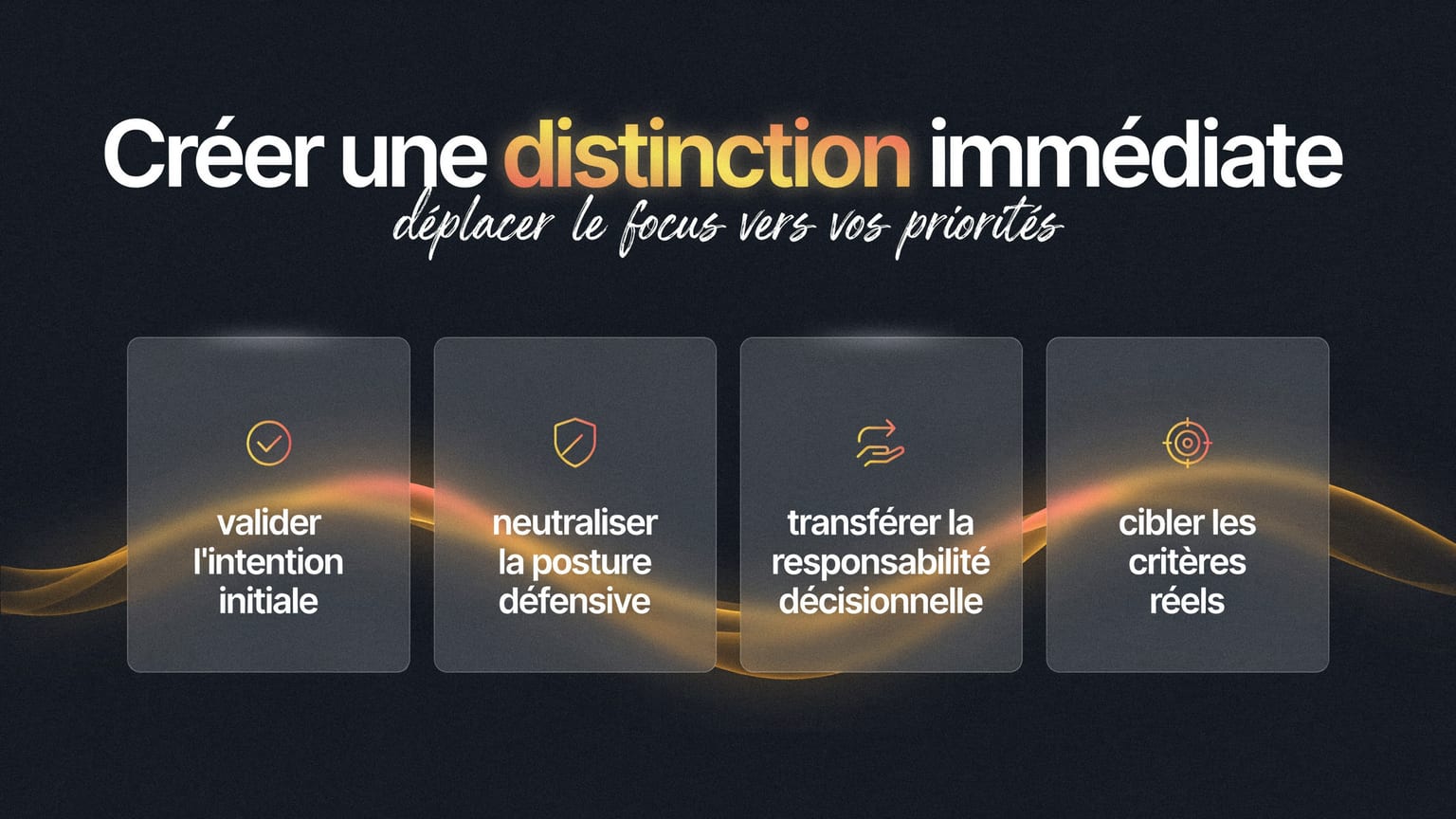 Schéma : Créer une distinction immédiate