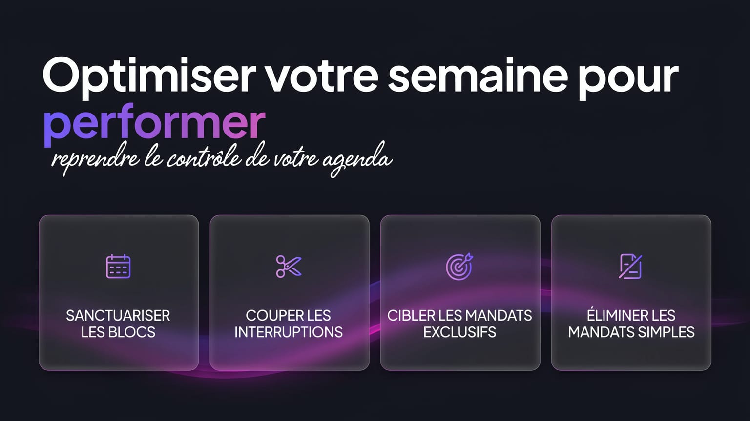 Schéma : Optimiser votre semaine pour performer