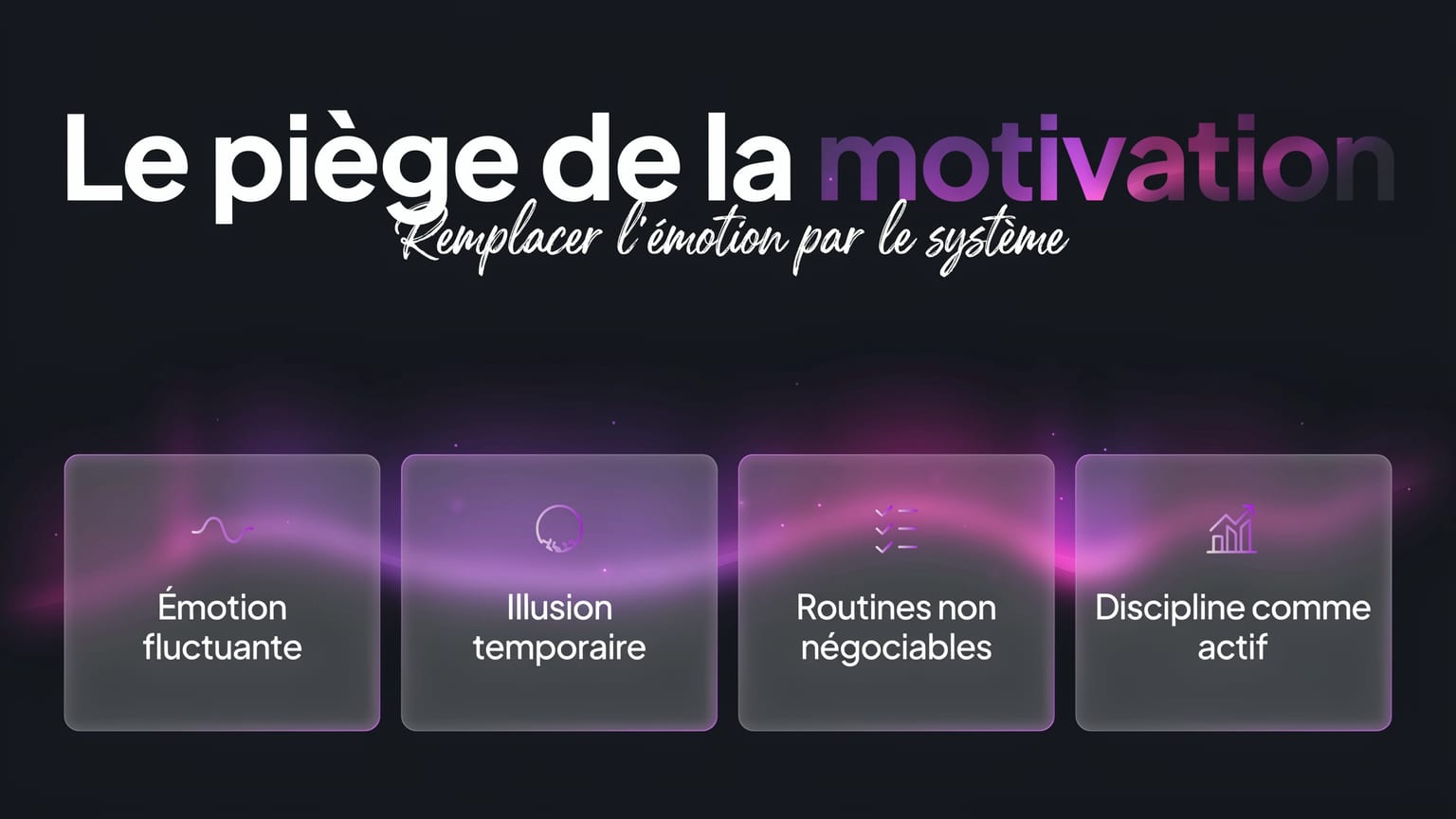 Schéma : Le piège de la motivation