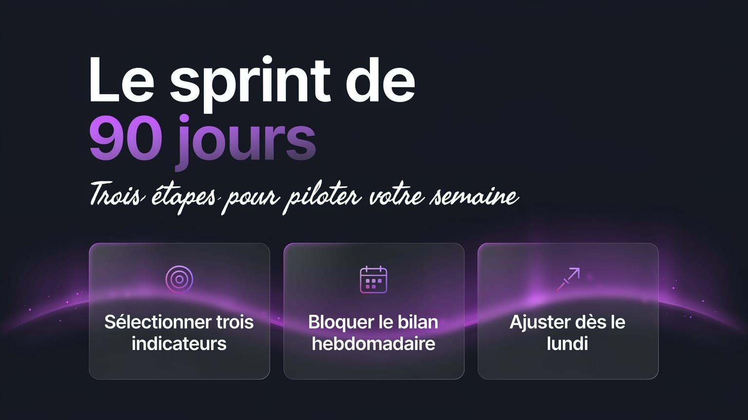 Schéma : Le sprint de 90 jours