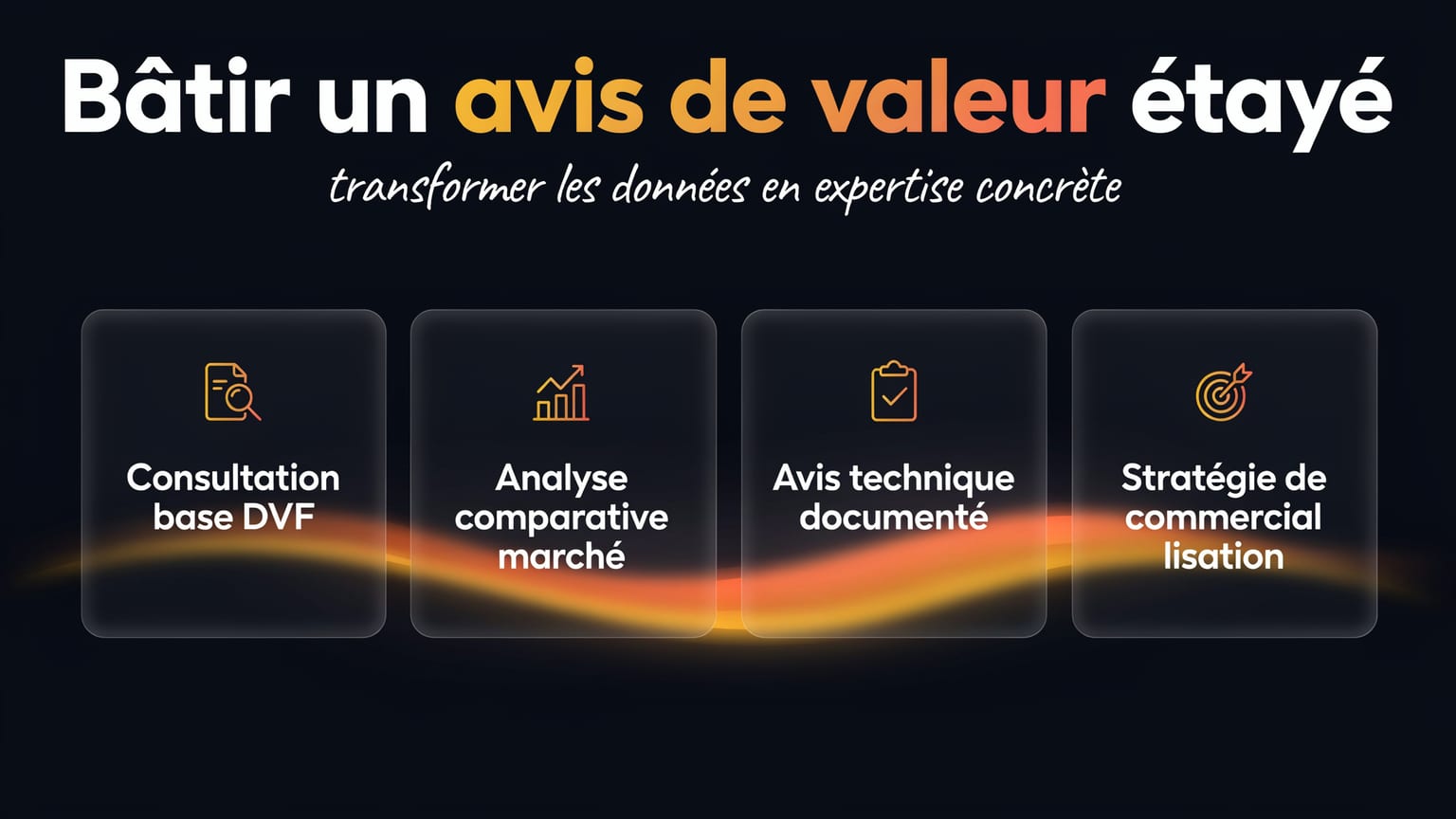 Schéma : Bâtir un avis de valeur étayé