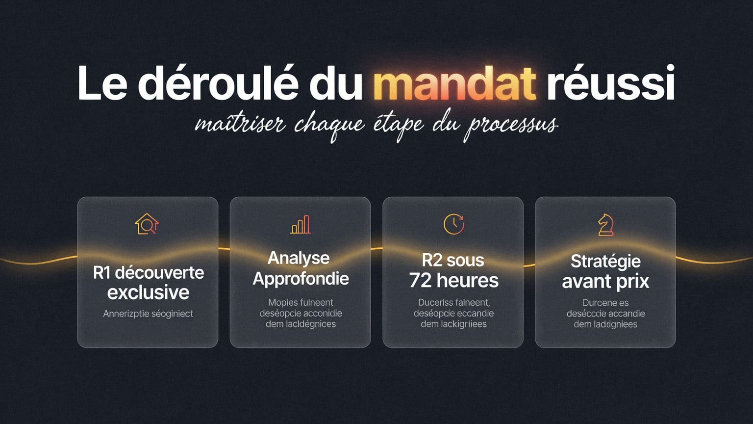 Schéma : Le déroulé du mandat réussi