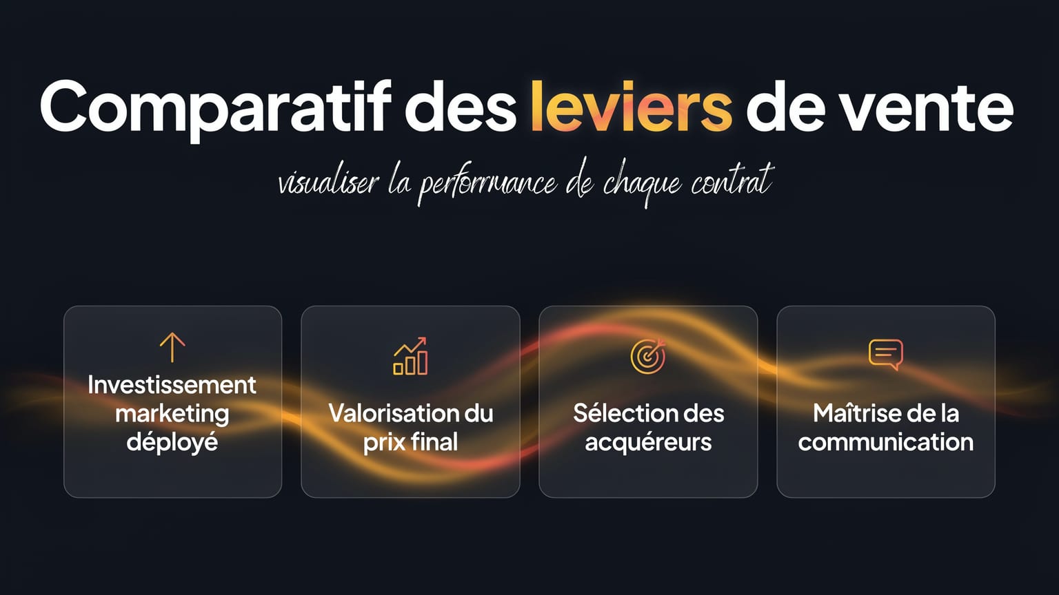 Schéma : Comparatif des leviers de vente