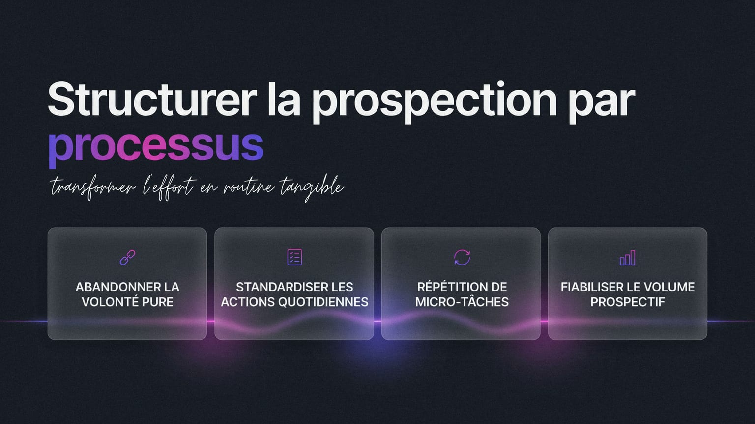 Schéma : Structurer la prospection par processus