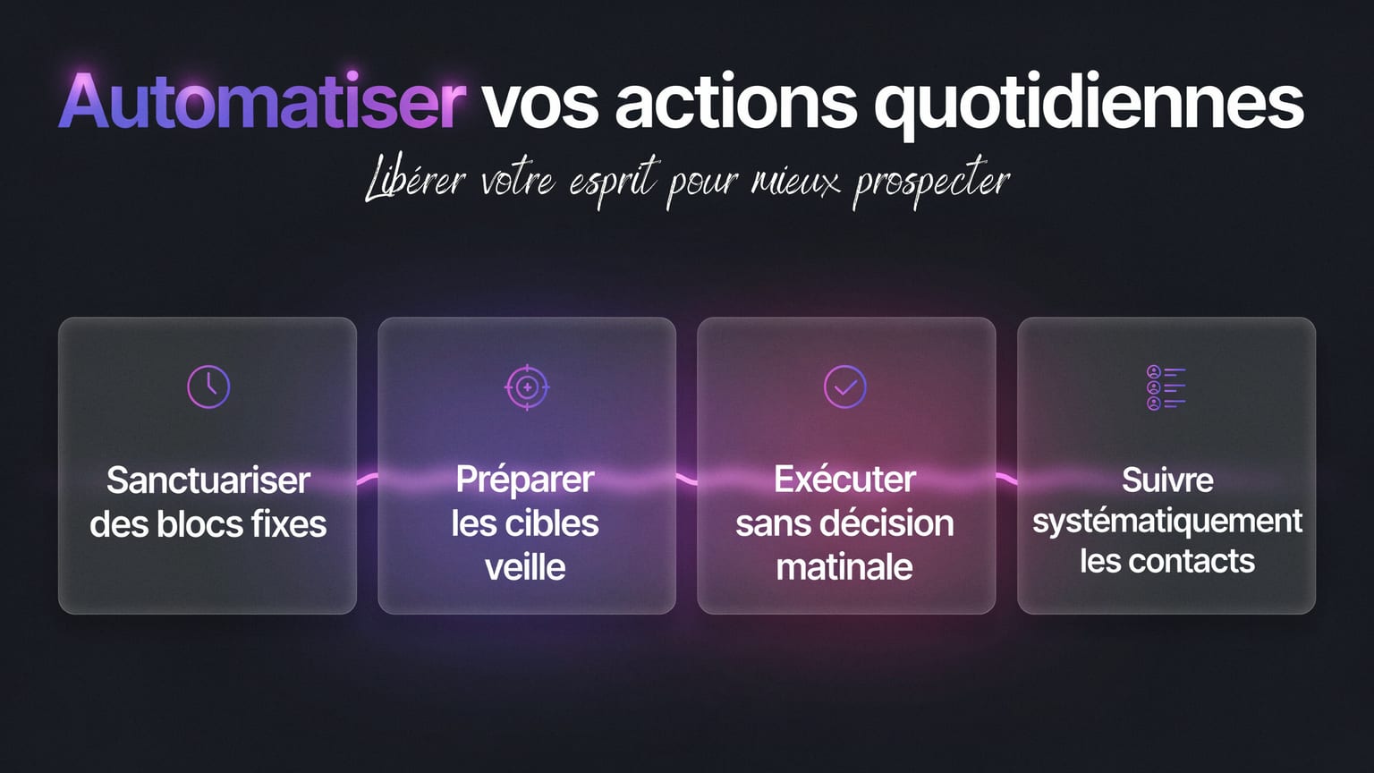 Schéma : Automatiser vos actions quotidiennes
