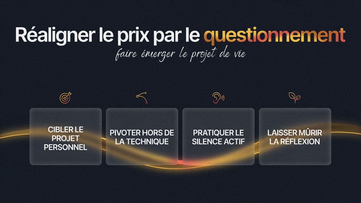 Schéma : Réaligner le prix par le questionnement