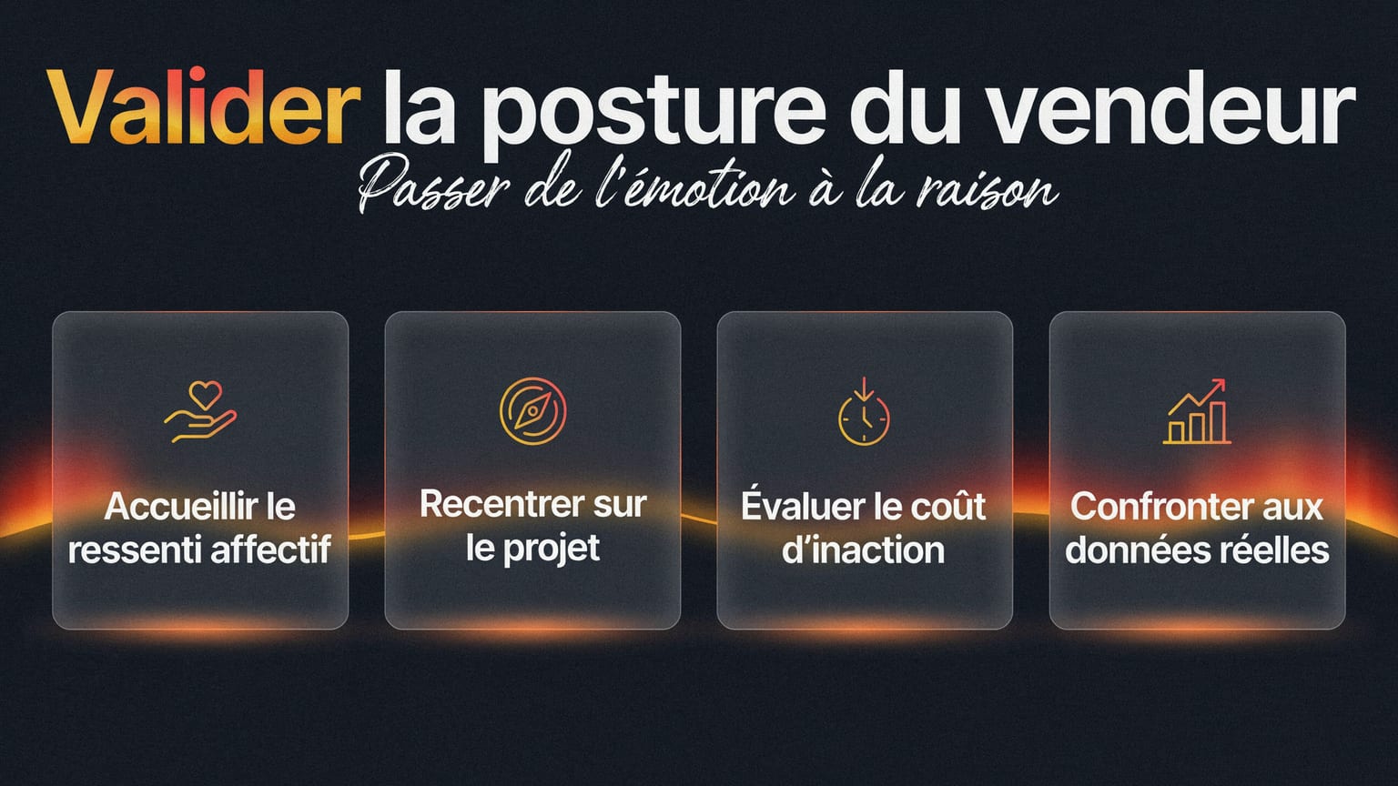 Schéma : Valider la posture du vendeur