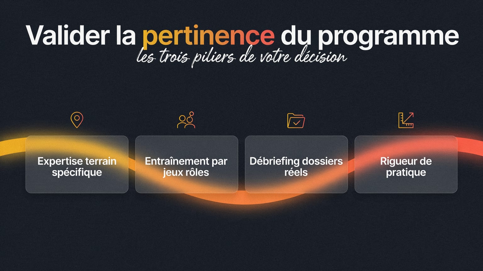 Schéma : Valider la pertinence du programme