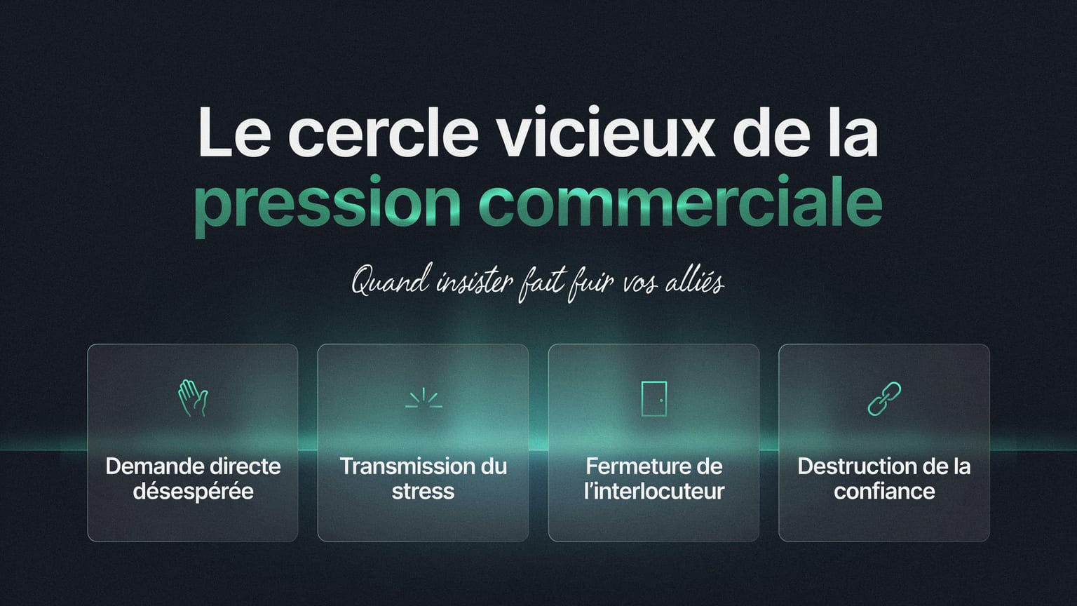 Schéma : Le cercle vicieux de la pression commerciale
