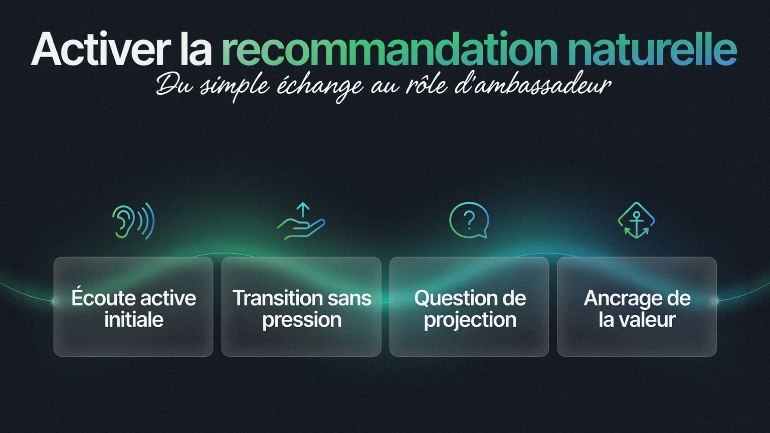 Schéma : Activer la recommandation naturelle