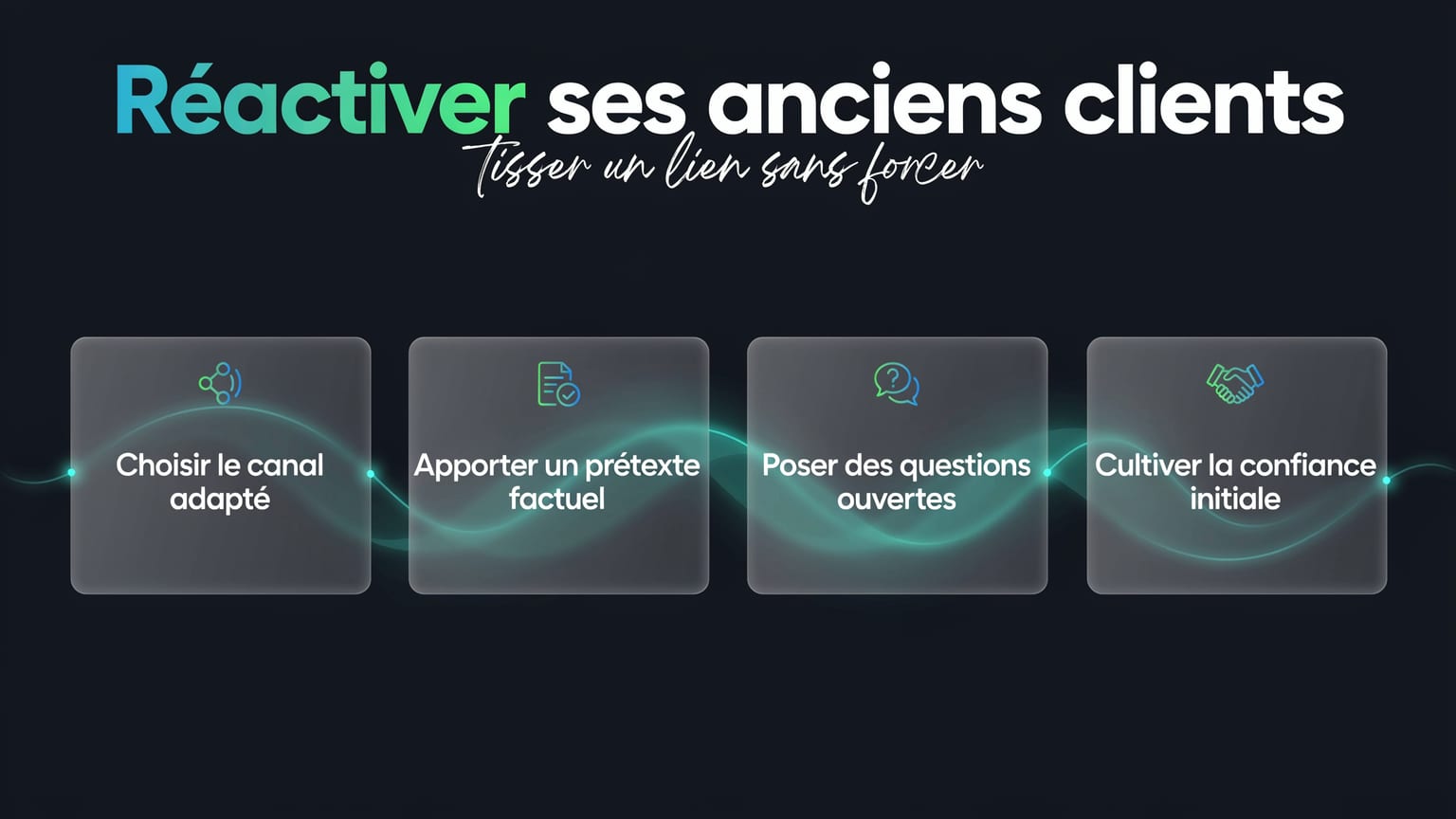 Schéma : Réactiver ses anciens clients