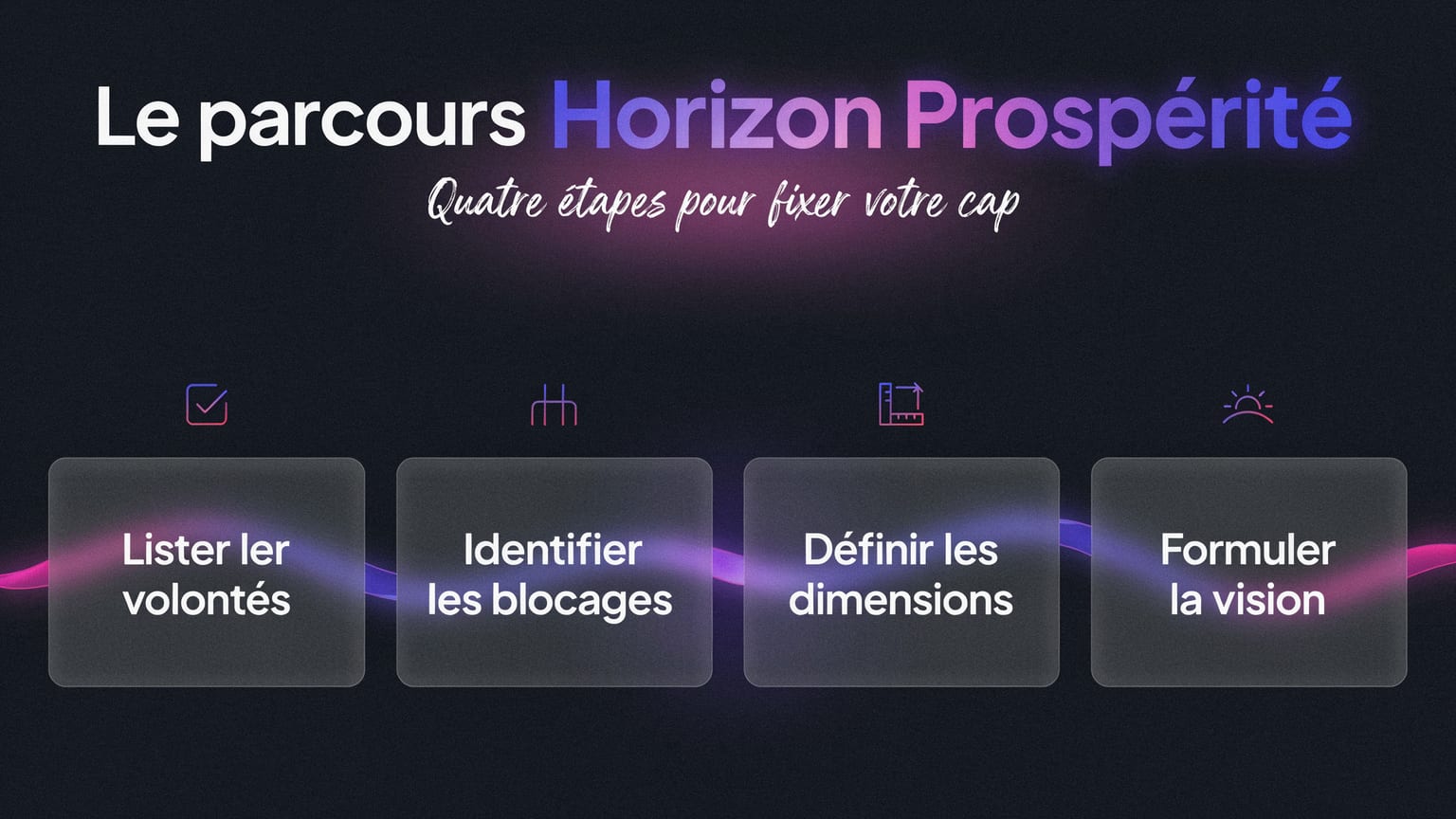 Schéma : Le parcours Horizon Prospérité