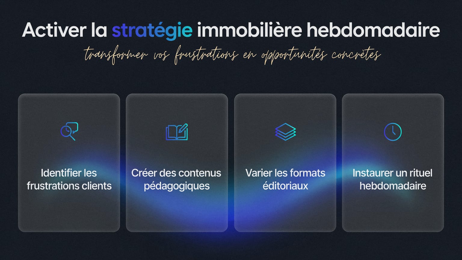 Schéma : Activer la stratégie immobilière hebdomadaire