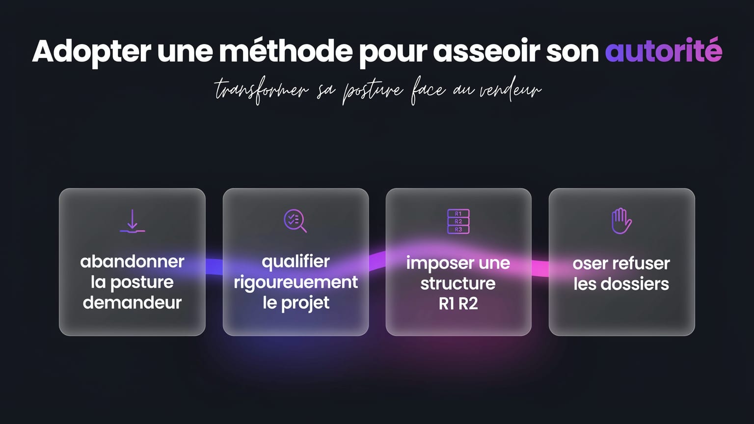 Schéma : Adopter une méthode pour asseoir son autorité
