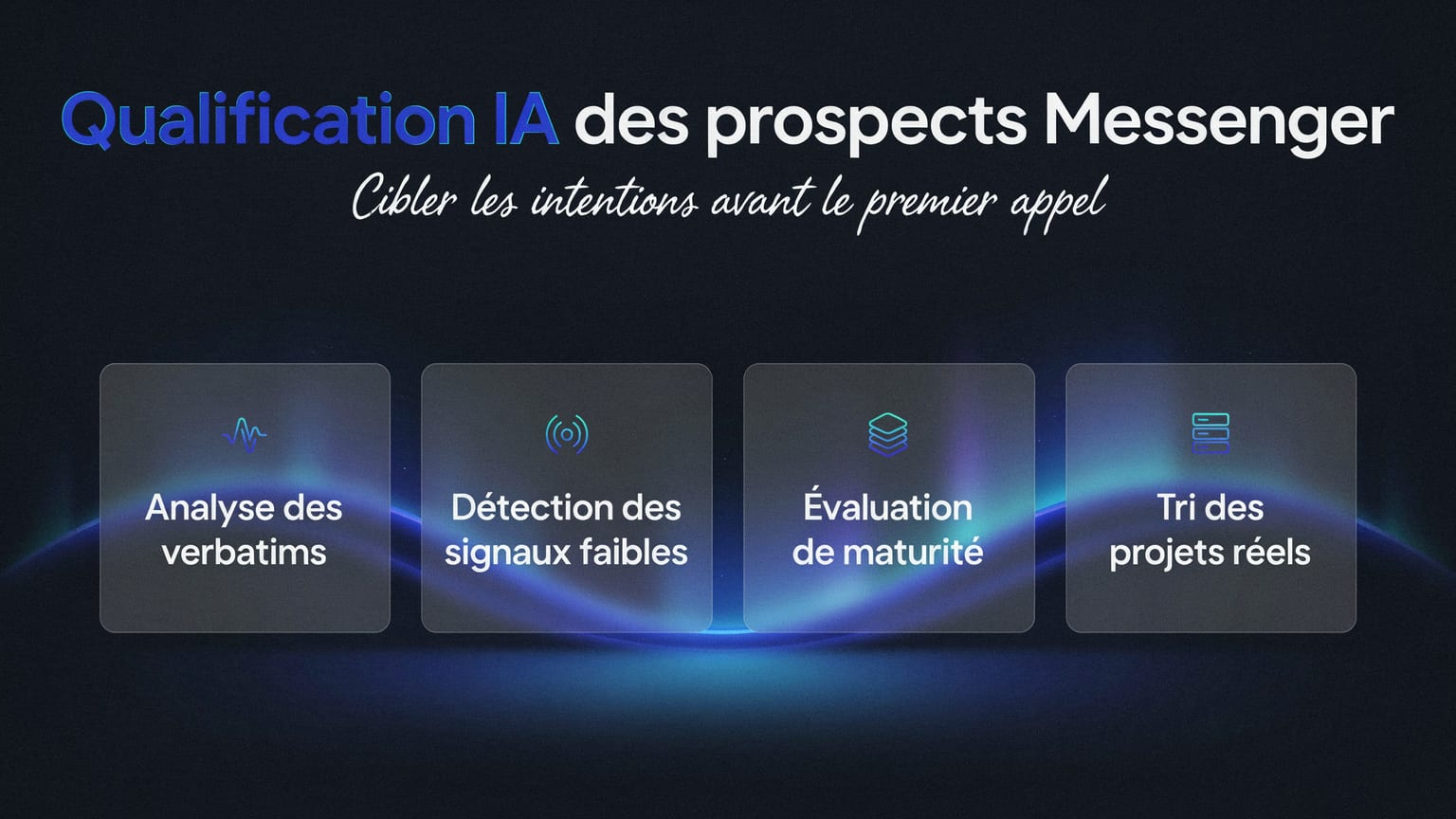 Schéma : Qualification IA des prospects Messenger