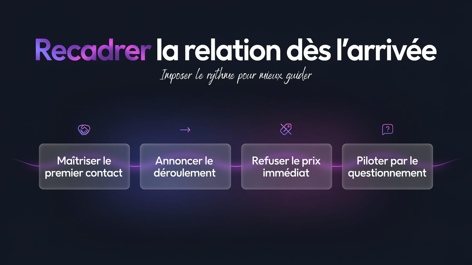 Schéma : Recadrer la relation dès l'arrivée
