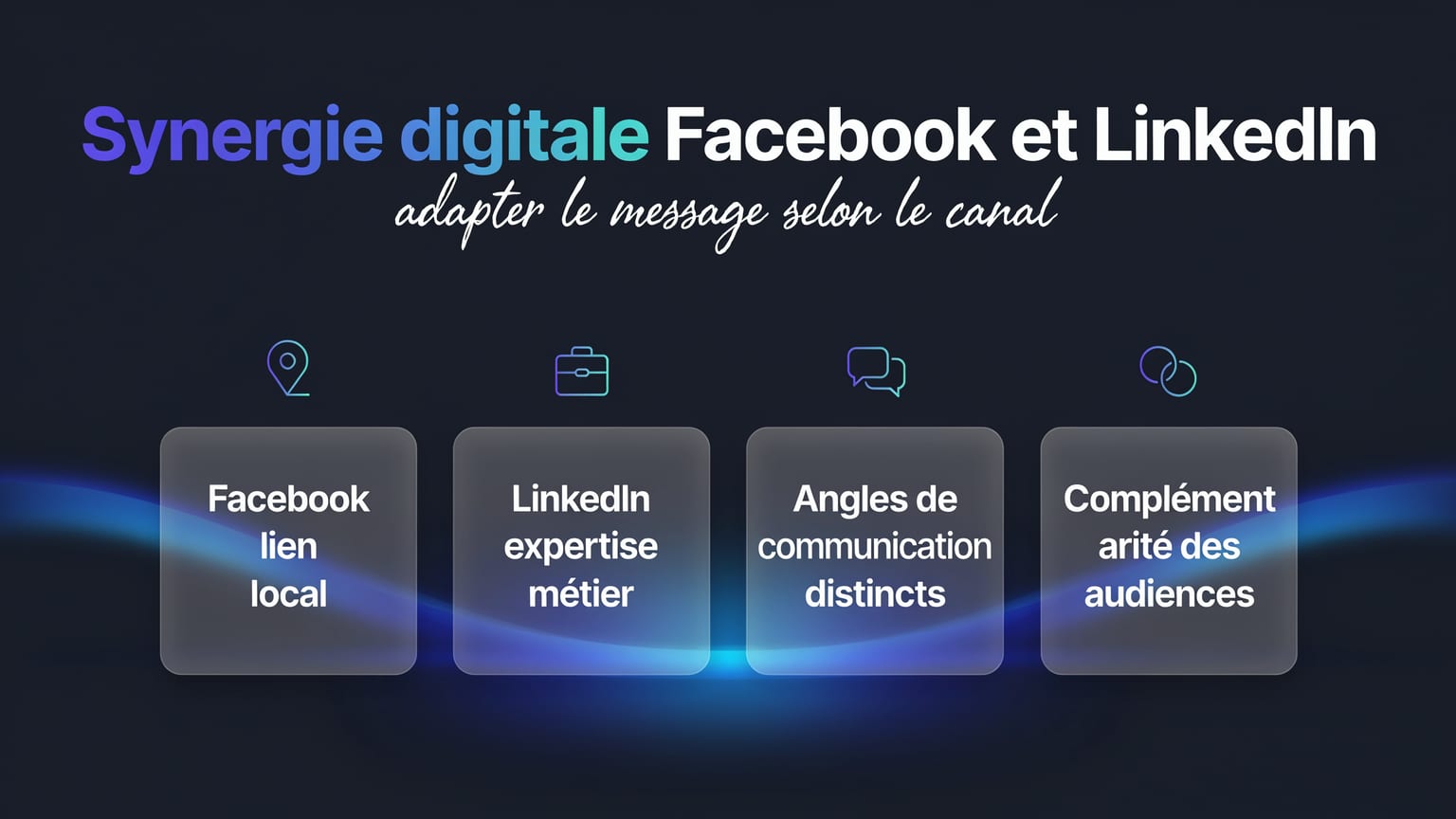 Schéma : Synergie digitale Facebook et LinkedIn