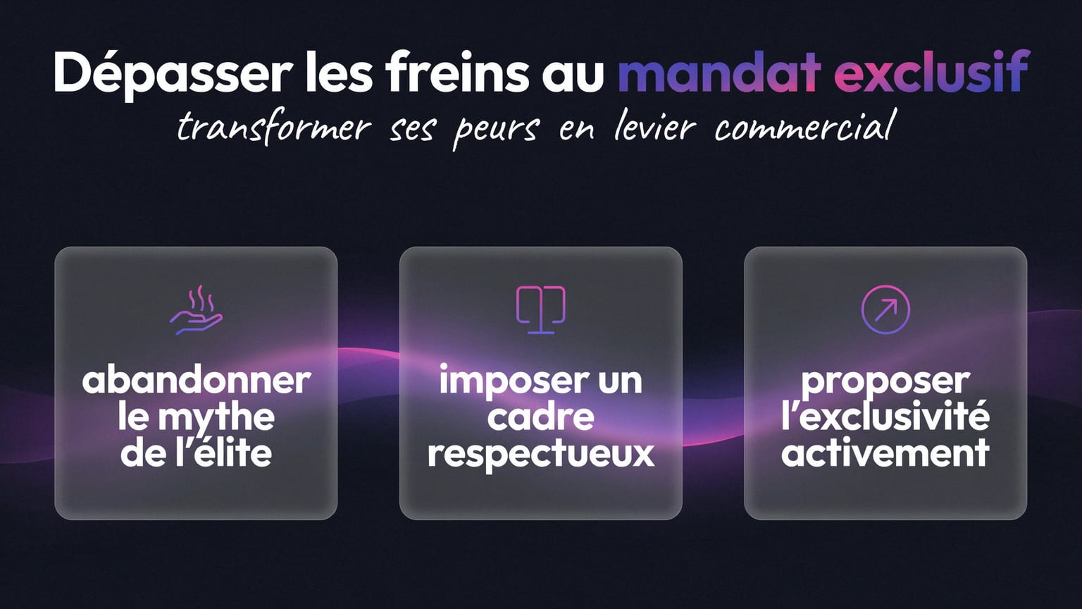 Schéma : Dépasser les freins au mandat exclusif