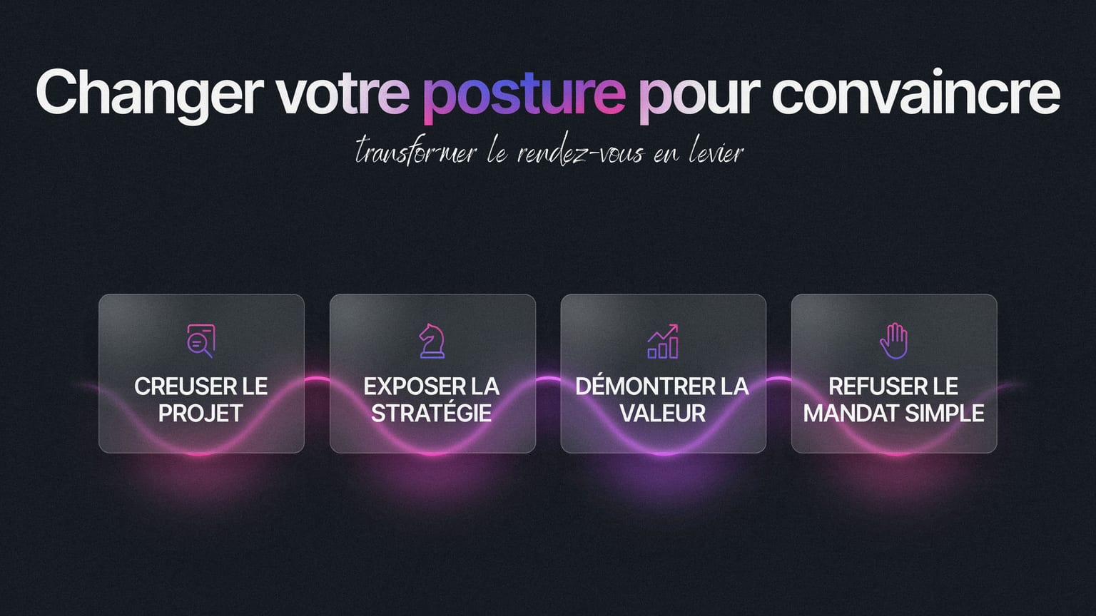 Schéma : Changer votre posture pour convaincre