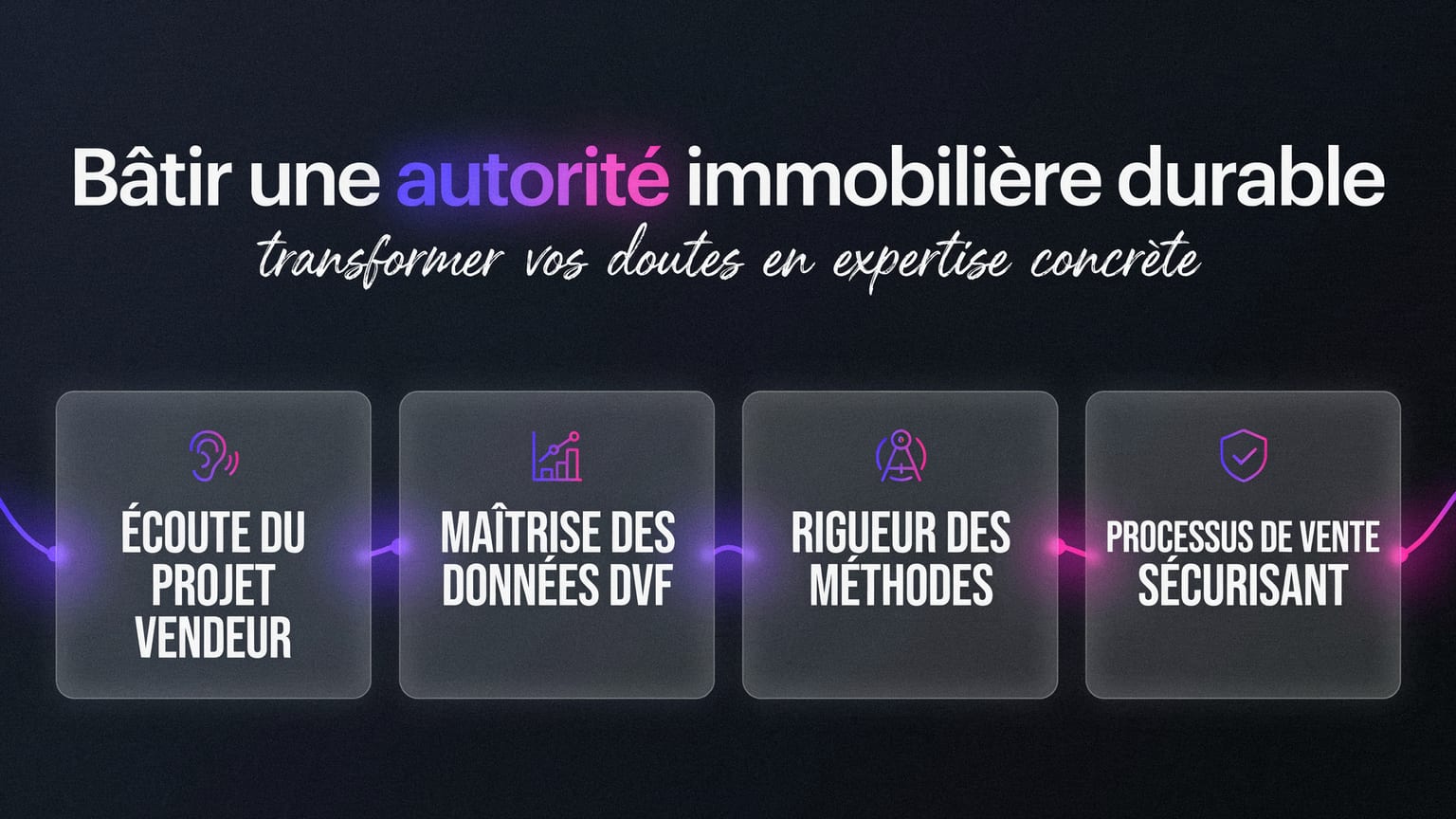 Schéma : Bâtir une autorité immobilière durable