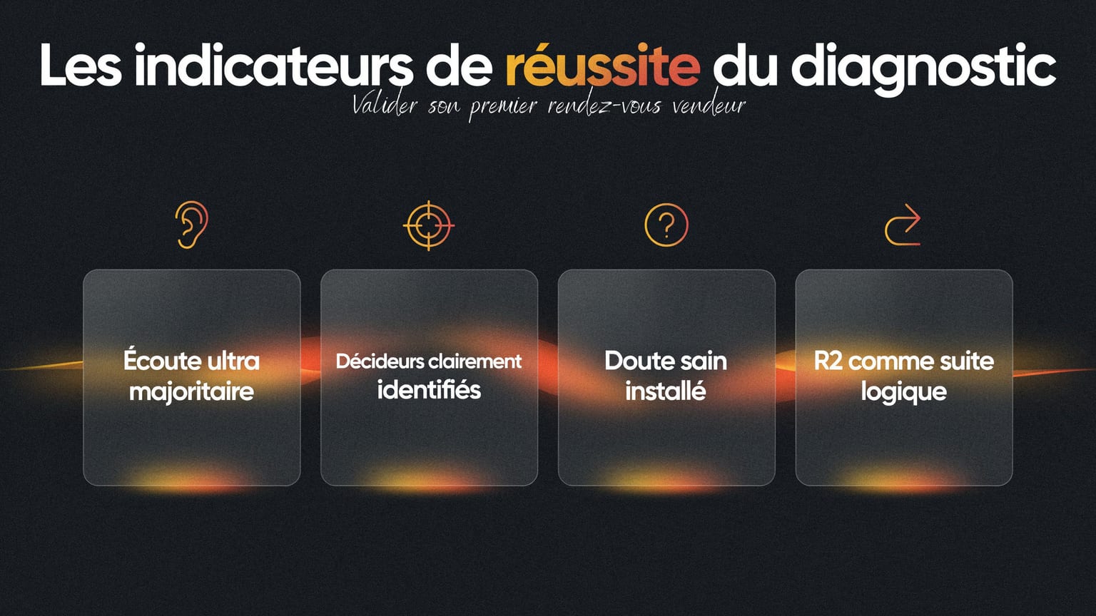 Schéma : Les indicateurs de réussite du diagnostic