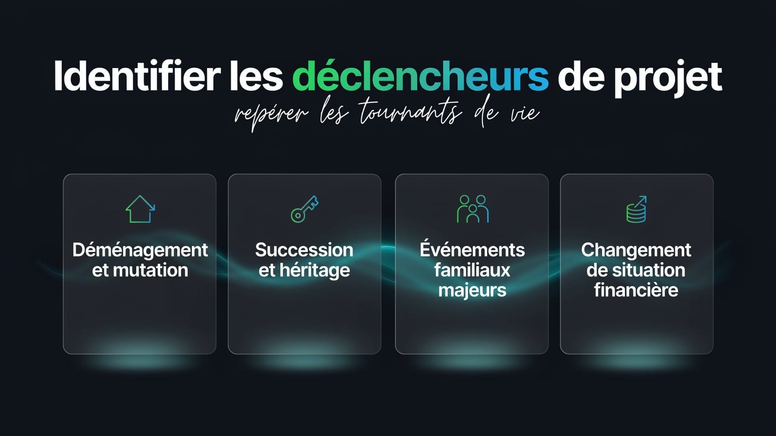 Schéma : Identifier les déclencheurs de projet