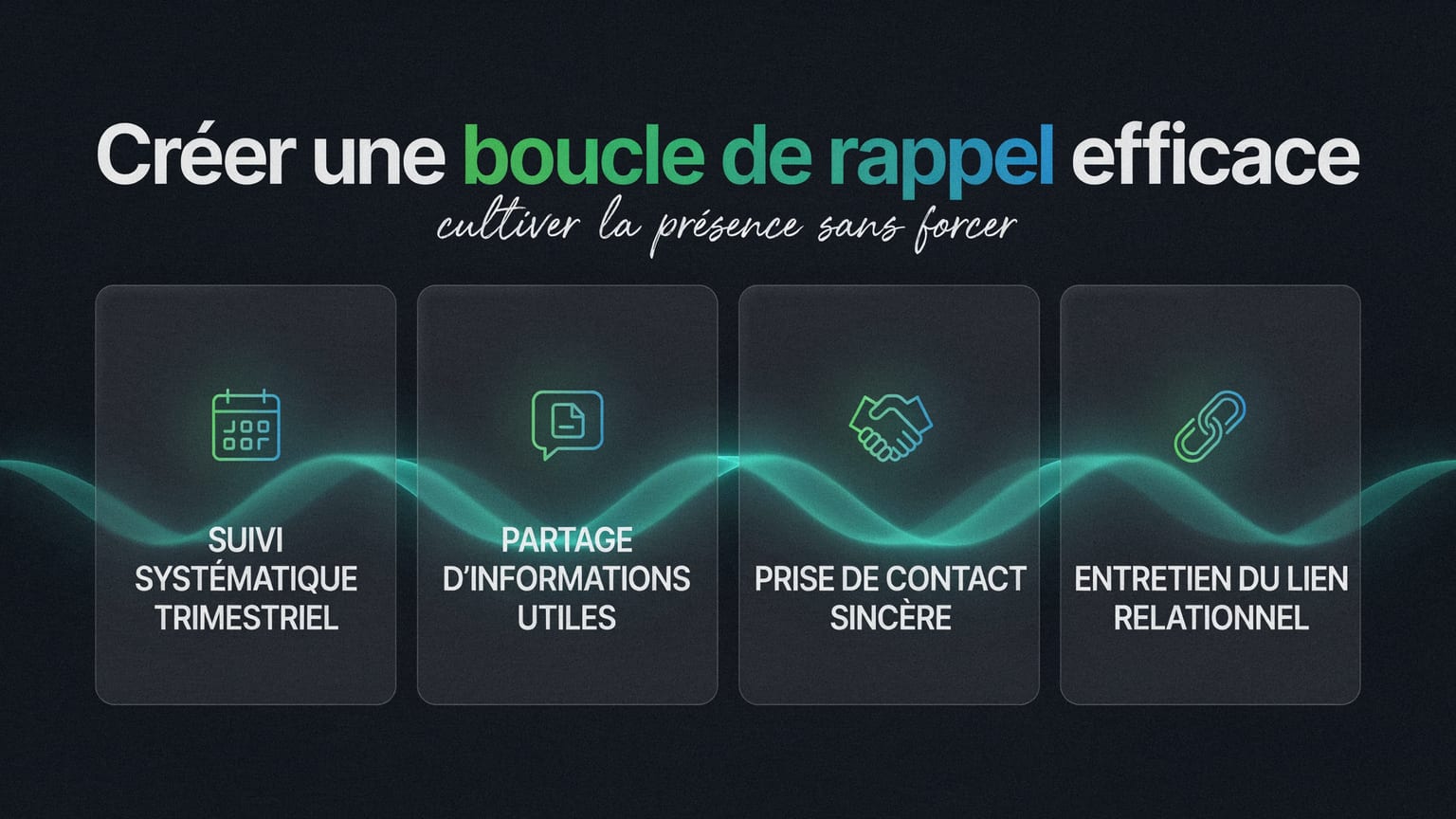 Schéma : Créer une boucle de rappel efficace