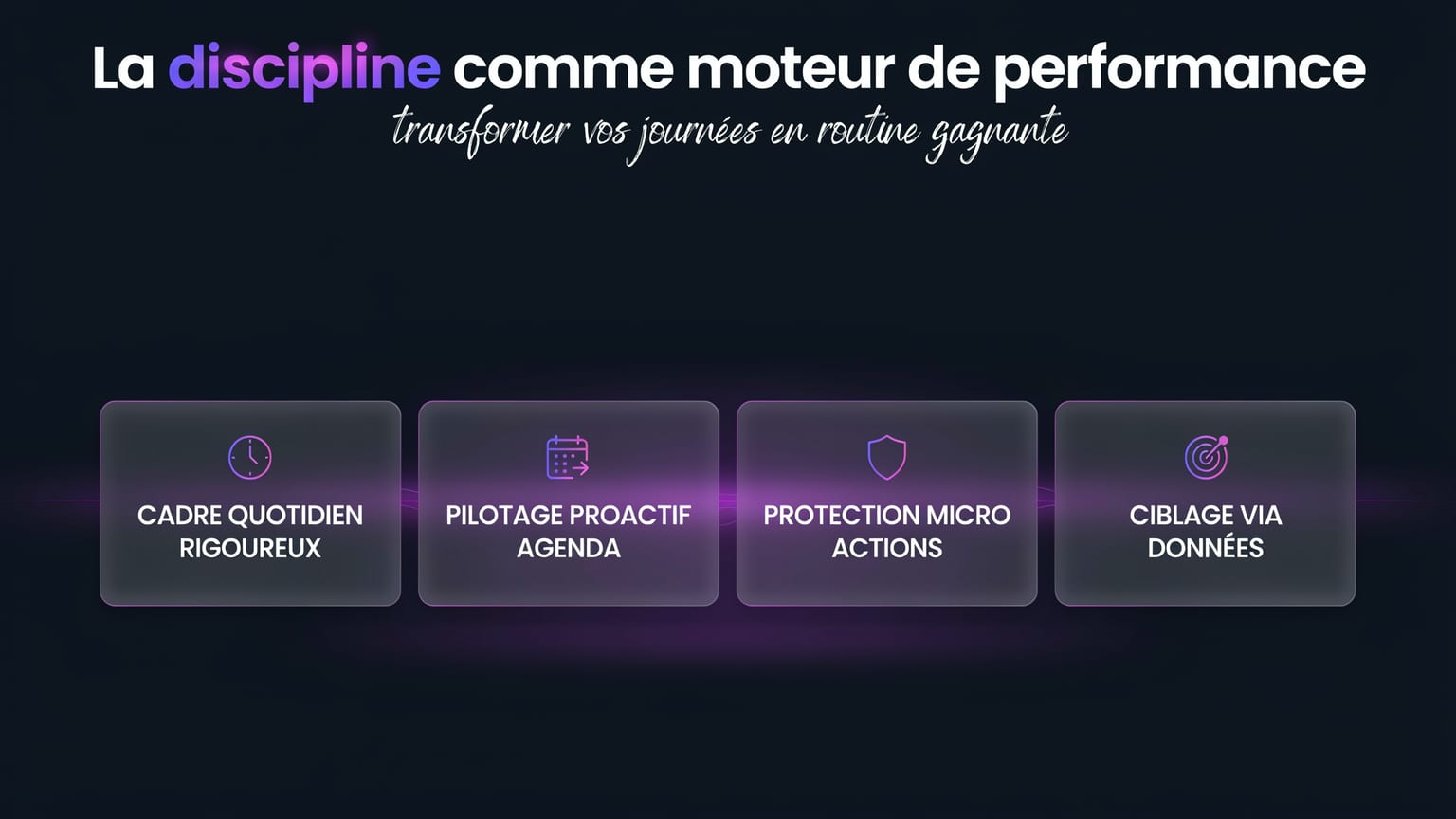 Schéma : La discipline comme moteur de performance