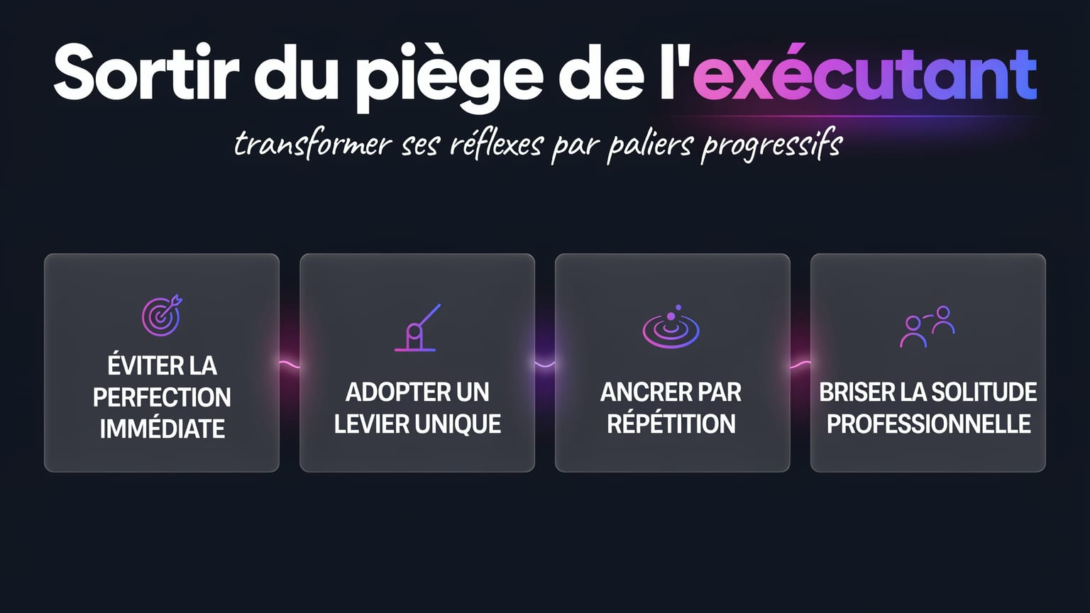 Schéma : Sortir du piège de l'exécutant