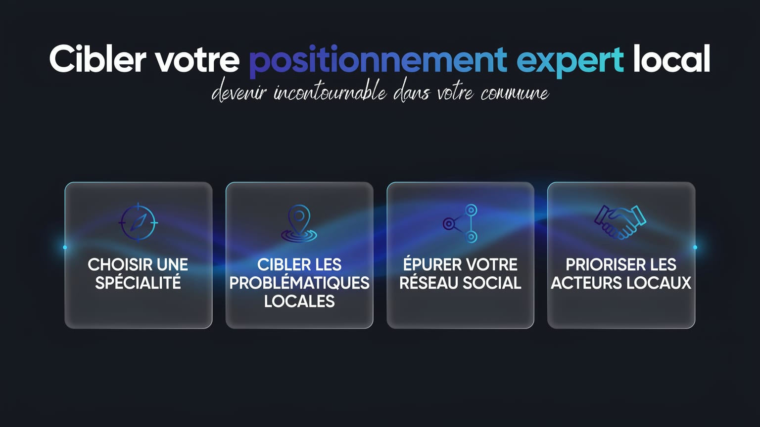 Schéma : Cibler votre positionnement expert local