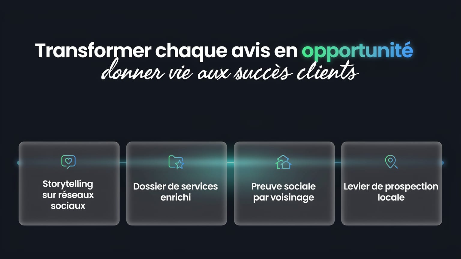Schéma : Transformer chaque avis en opportunité