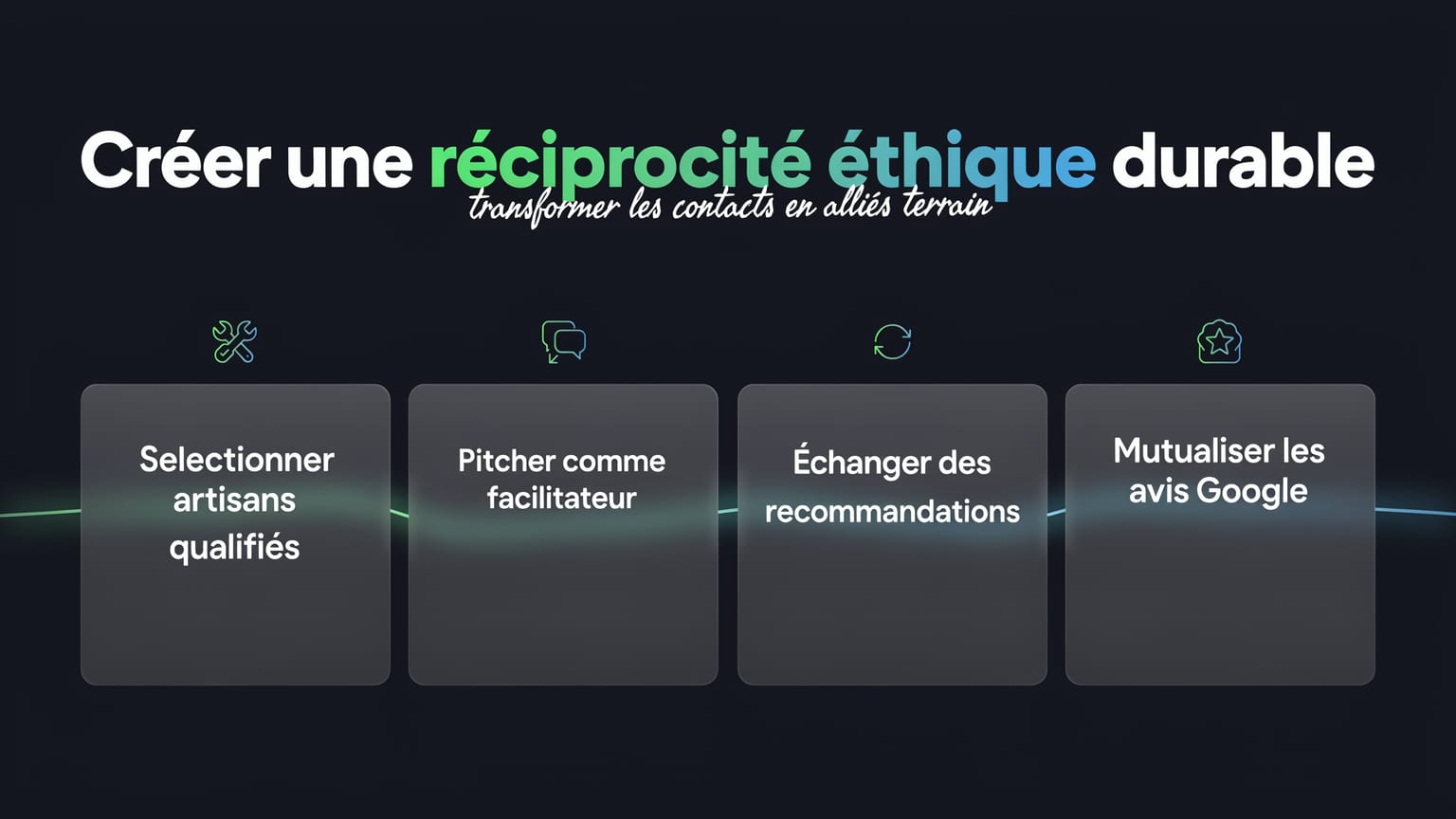 Schéma : Créer une réciprocité éthique durable