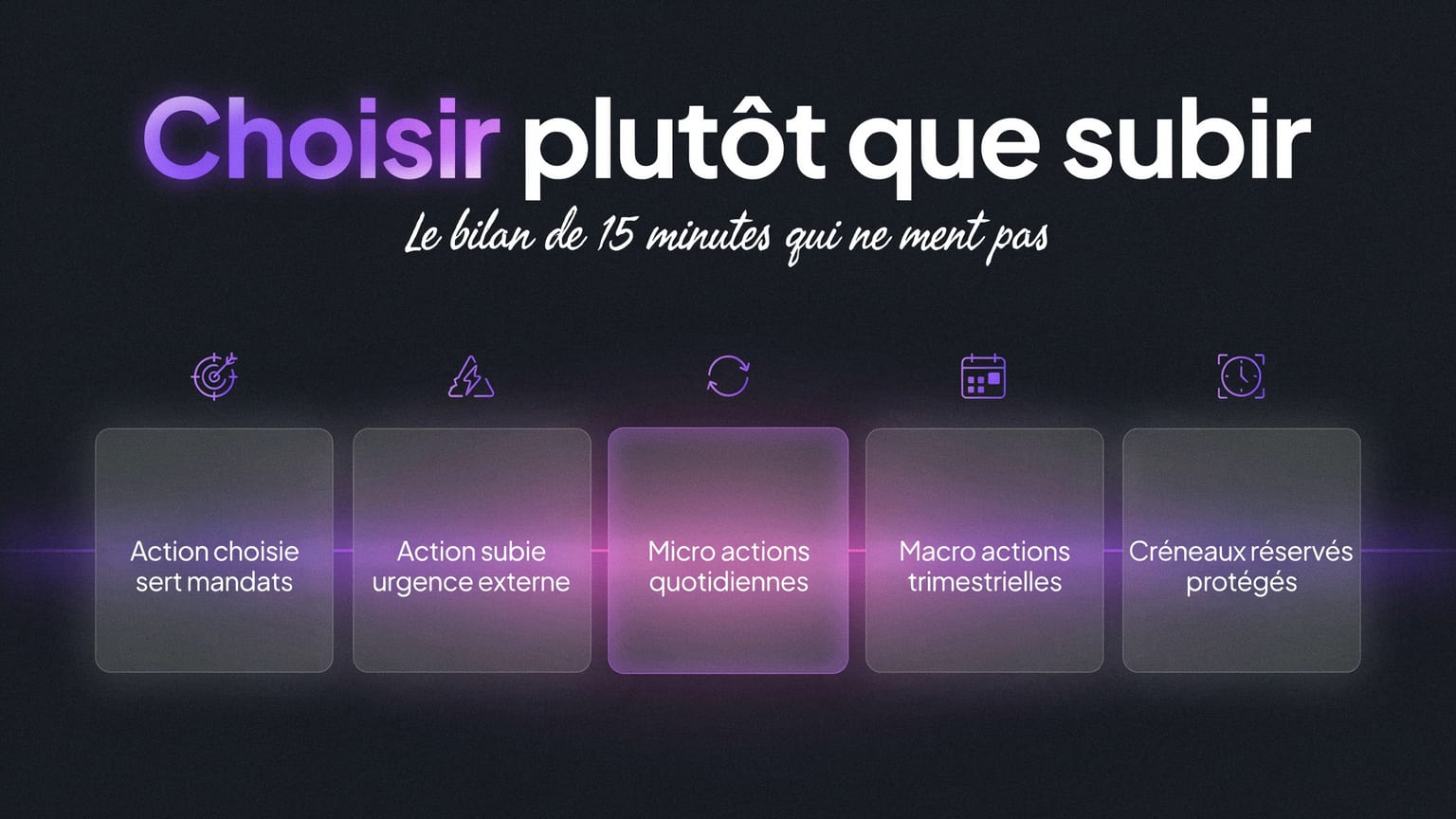 Schéma : Choisir plutôt que subir