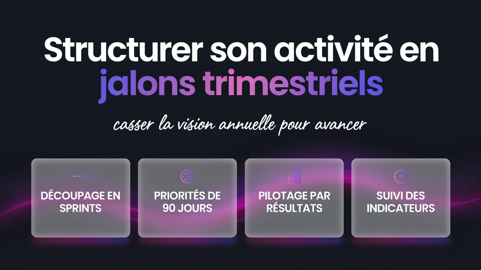 Schéma : Structurer son activité en jalons trimestriels