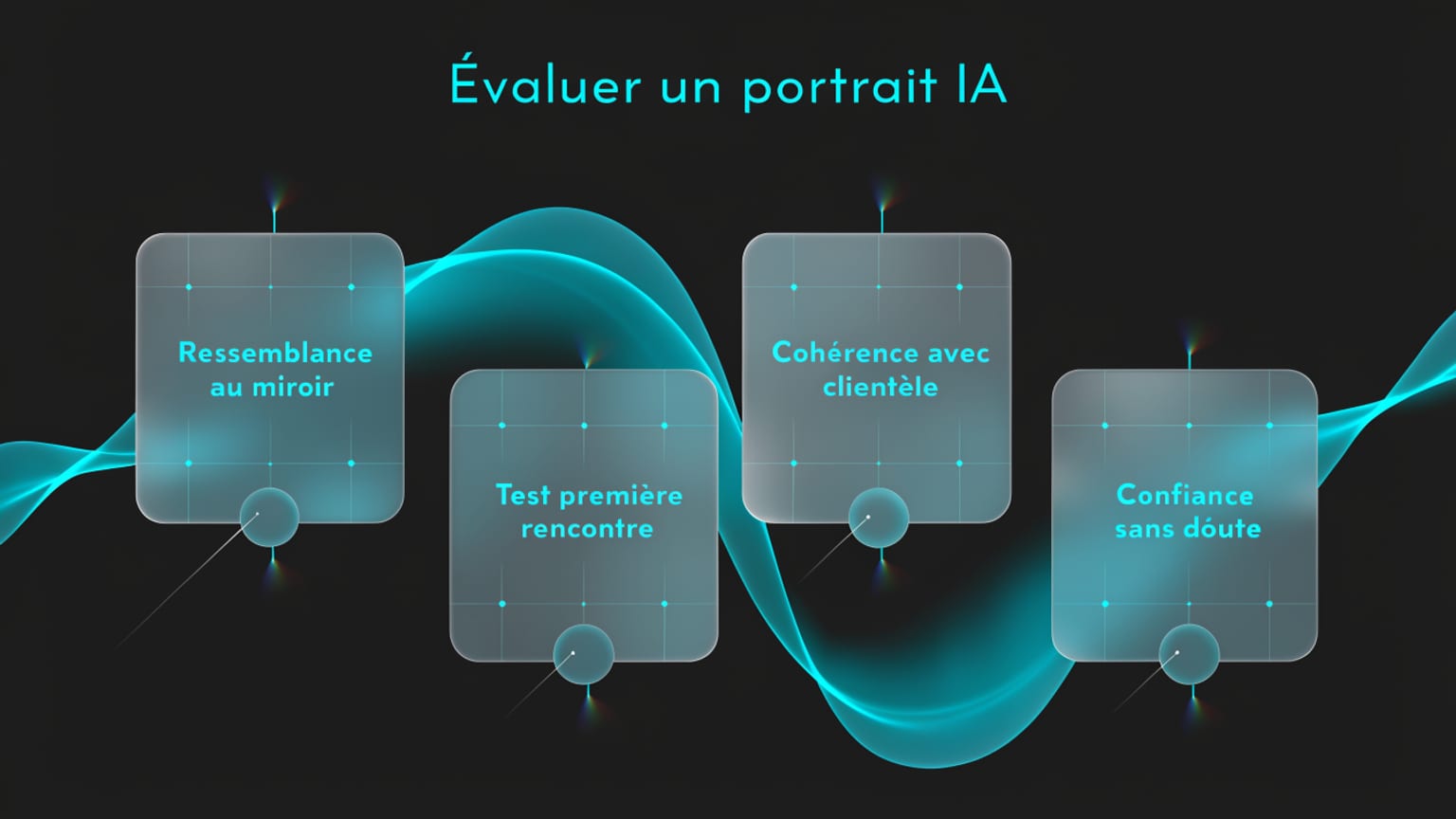 Schéma : Évaluer un portrait IA
