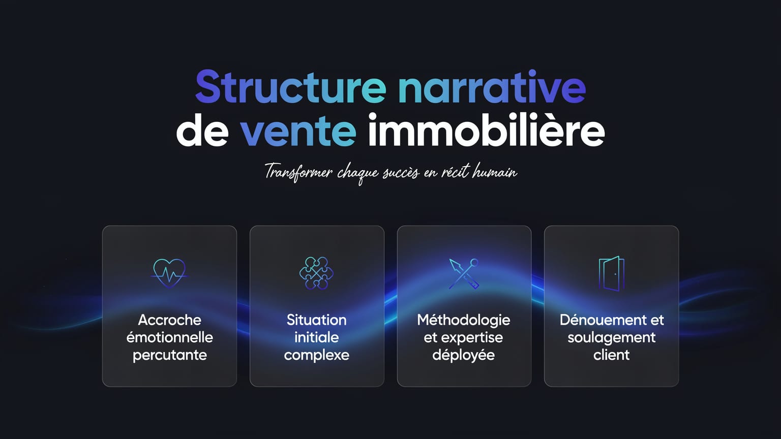Schéma : Structure narrative de vente immobilière