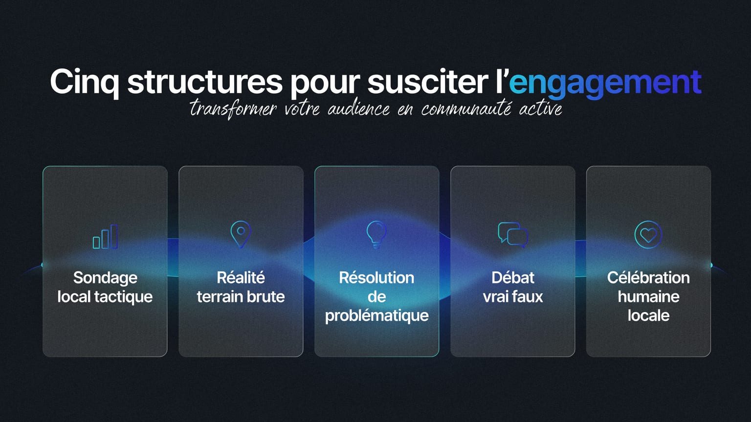 Schéma : Cinq structures pour susciter l engagement