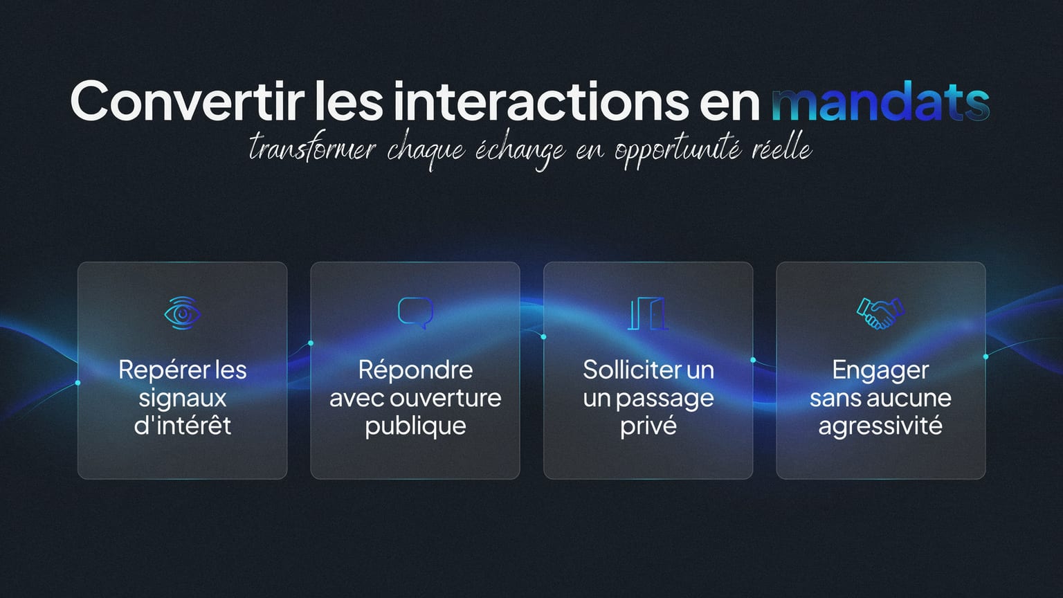 Schéma : Convertir les interactions en mandats