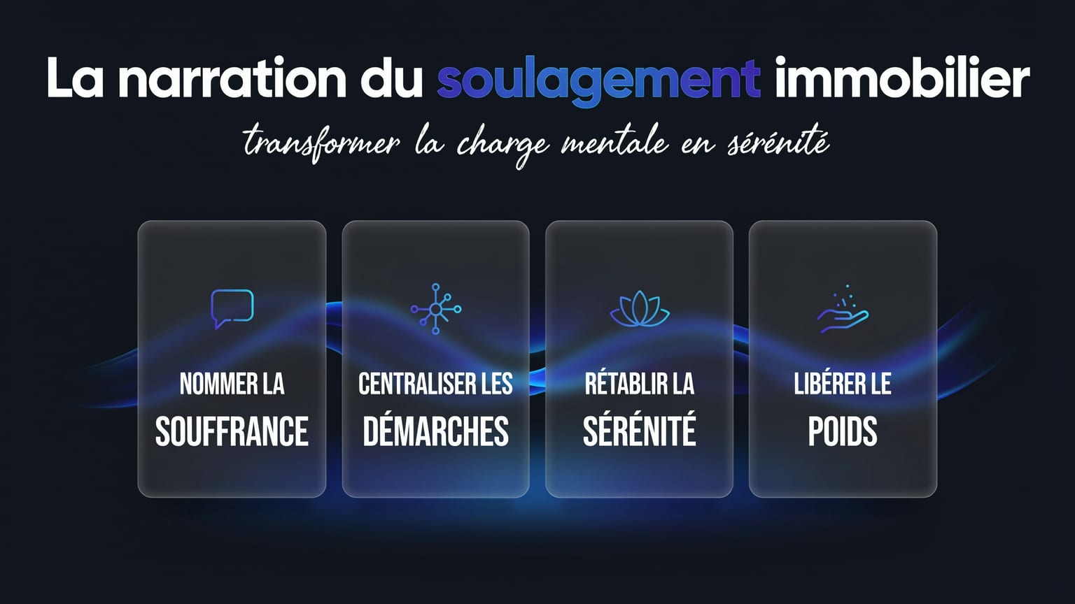 Schéma : La narration du soulagement immobilier