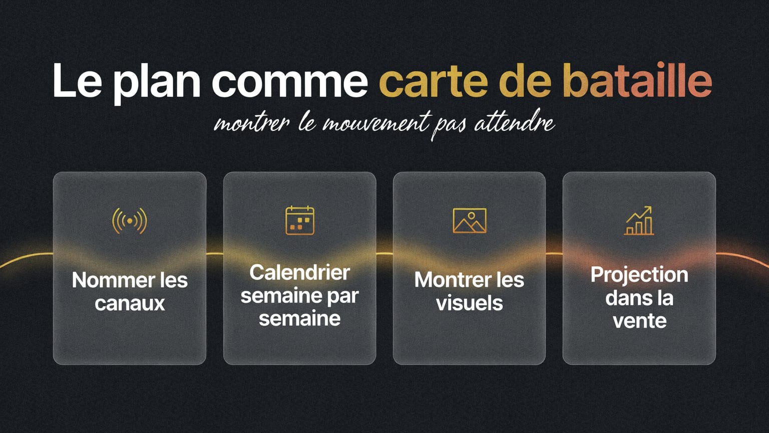 Schéma : Le plan comme carte de bataille